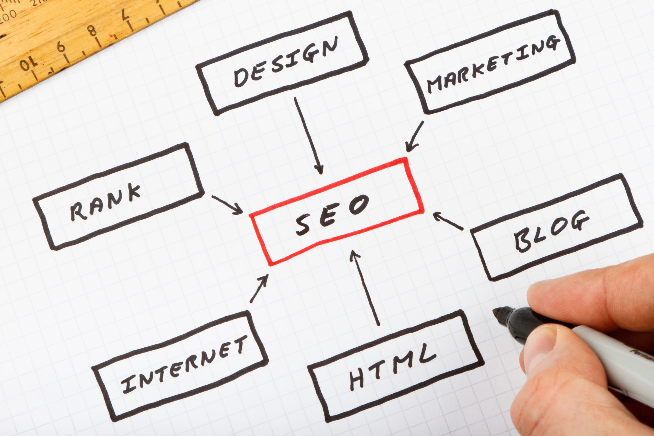 schema markup for SEO